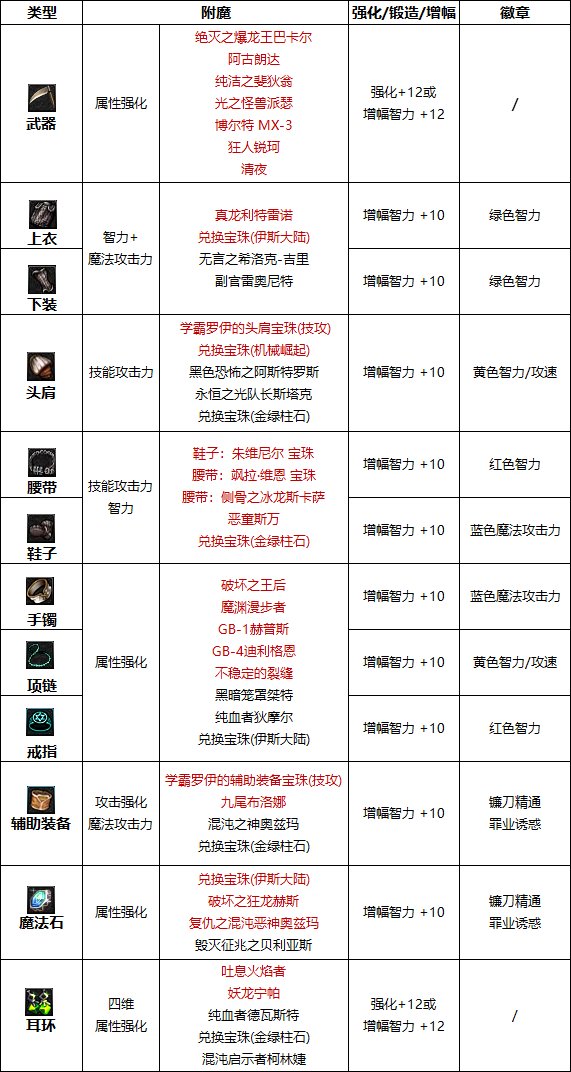 手机版怎么刷附魔苹果版(手机版怎么刷附魔苹果版的)-第6张图片-有道翻译官网