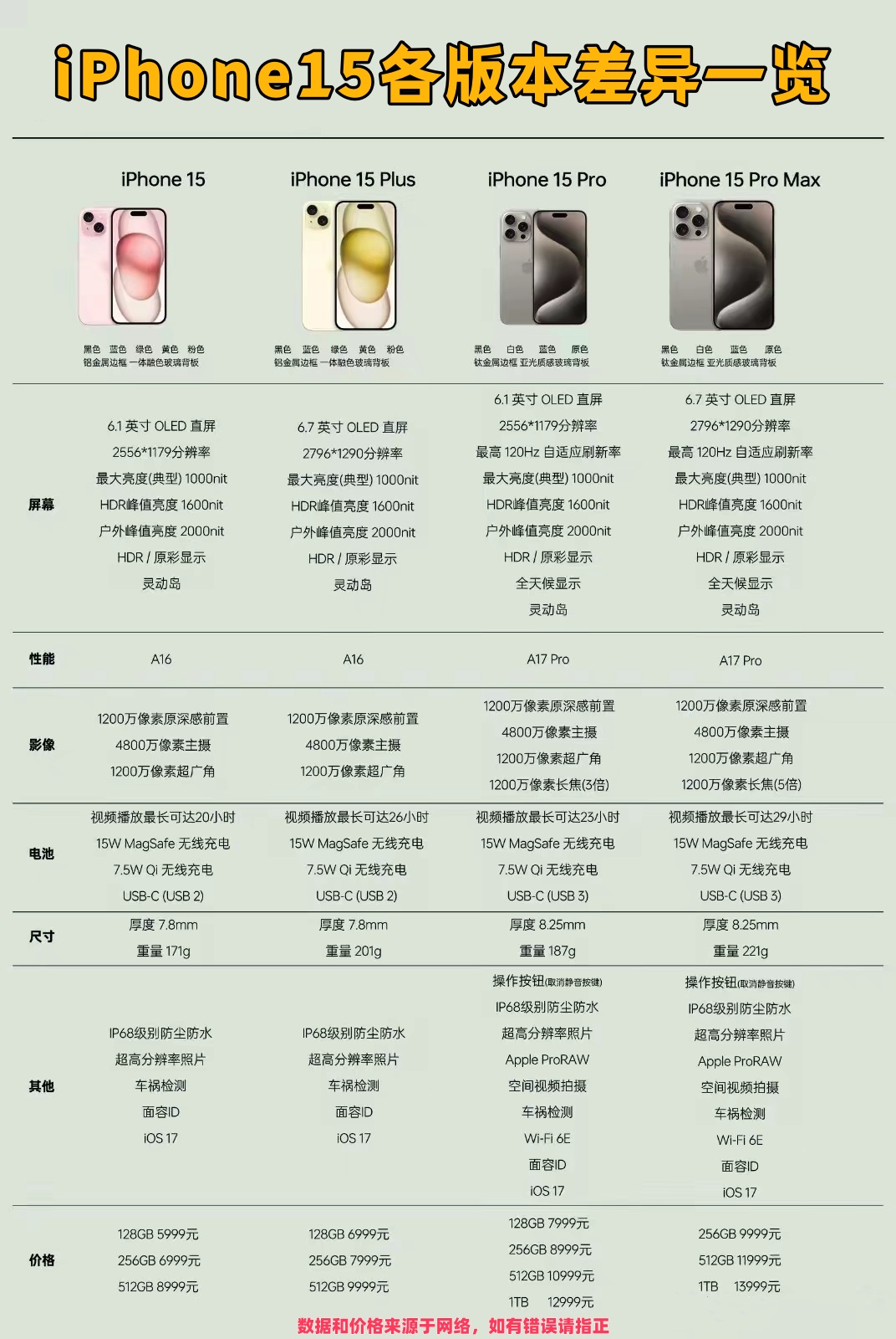 苹果15台版和大陆版(台版的iphone和大陆有什么区别)-第6张图片-有道翻译官网 苹果15台版和大陆版(台版的iphone和大陆有什么区别)-第6张图片-有道翻译官网